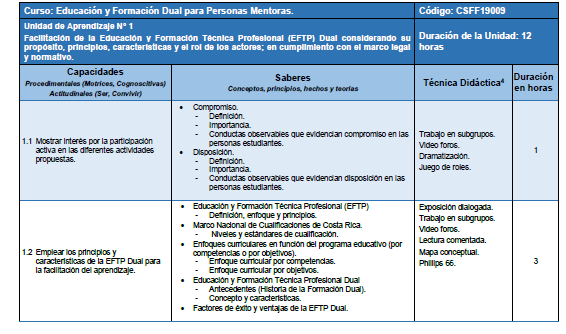 Descripción Curricular