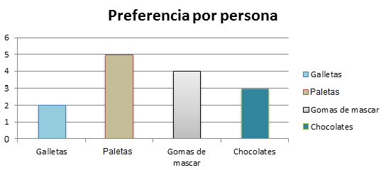 Gráficos de análisis de datos