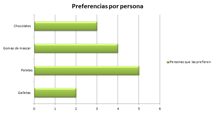 Grafico de barras 