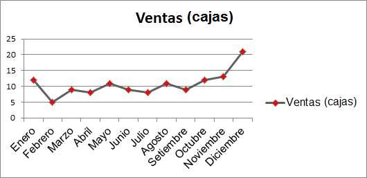 EJEMPLO GRAFICO LINEAL