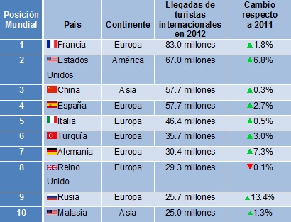 tabla de posiciones mundiales