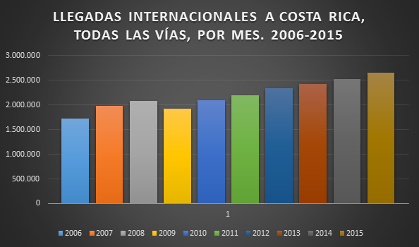 Gráfico_llegadas_internacionales