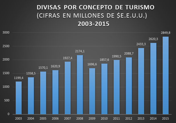 grafico_divisas