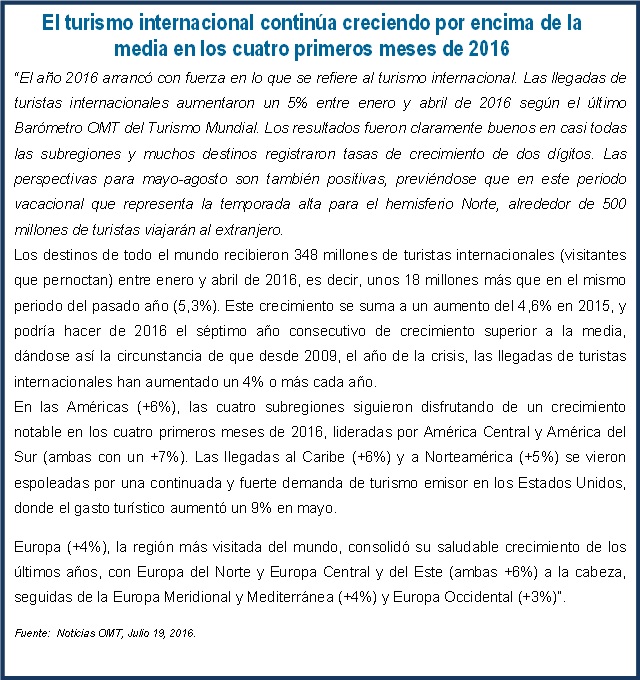 Cuadro de texto: El turismo internacional continúa creciendo por encima de la media en los cuatro primeros meses de 2016“El año 2016 arrancó con fuerza en lo que se refiere al turismo internacional. Las llegadas de turistas internacionales aumentaron un 5% entre enero y abril de 2016 según el último Barómetro OMT del Turismo Mundial. Los resultados fueron claramente buenos en casi todas las subregiones y muchos destinos registraron tasas de crecimiento de dos dígitos. Las perspectivas para mayo-agosto son también positivas, previéndose que en este periodo vacacional que representa la temporada alta para el hemisferio Norte, alrededor de 500 millones de turistas viajarán al extranjero.Los destinos de todo el mundo recibieron 348 millones de turistas internacionales (visitantes que pernoctan) entre enero y abril de 2016, es decir, unos 18 millones más que en el mismo periodo del pasado año (5,3%). Este crecimiento se suma a un aumento del 4,6% en 2015, y podría hacer de 2016 el séptimo año consecutivo de crecimiento superior a la media, dándose así la circunstancia de que desde 2009, el año de la crisis, las llegadas de turistas internacionales han aumentado un 4% o más cada año.En las Américas (+6%), las cuatro subregiones siguieron disfrutando de un crecimiento notable en los cuatro primeros meses de 2016, lideradas por América Central y América del Sur (ambas con un +7%). Las llegadas al Caribe (+6%) y a Norteamérica (+5%) se vieron espoleadas por una continuada y fuerte demanda de turismo emisor en los Estados Unidos, donde el gasto turístico aumentó un 9% en mayo.Europa (+4%), la región más visitada del mundo, consolidó su saludable crecimiento de los últimos años, con Europa del Norte y Europa Central y del Este (ambas +6%) a la cabeza, seguidas de la Europa Meridional y Mediterránea (+4%) y Europa Occidental (+3%)”.Fuente:  Noticias OMT, Julio 19, 2016.