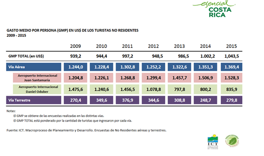 tabla1_GMP_DOLARES