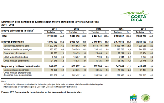 TABLA3_ESTIMACION_CANTIDAD_TURISTAS