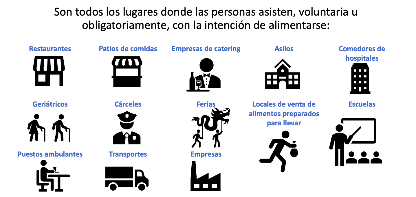 Son todos los lugares donde las personas asisten, voluntaria u obligatoriamente, con la intención de alimentarse. Por ejemplo: Restaurantes, patios de comidas, empresas de catering, asilos, comedores de hospitales, geriátricos, cárceles, ferias, locales de venta de alimentos para llevar, escuelas, puestos ambulantes, transportes, empresas y otros.