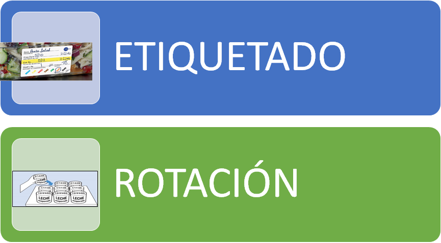 Por qué es importante el correcto almacenamiento de alimentos en