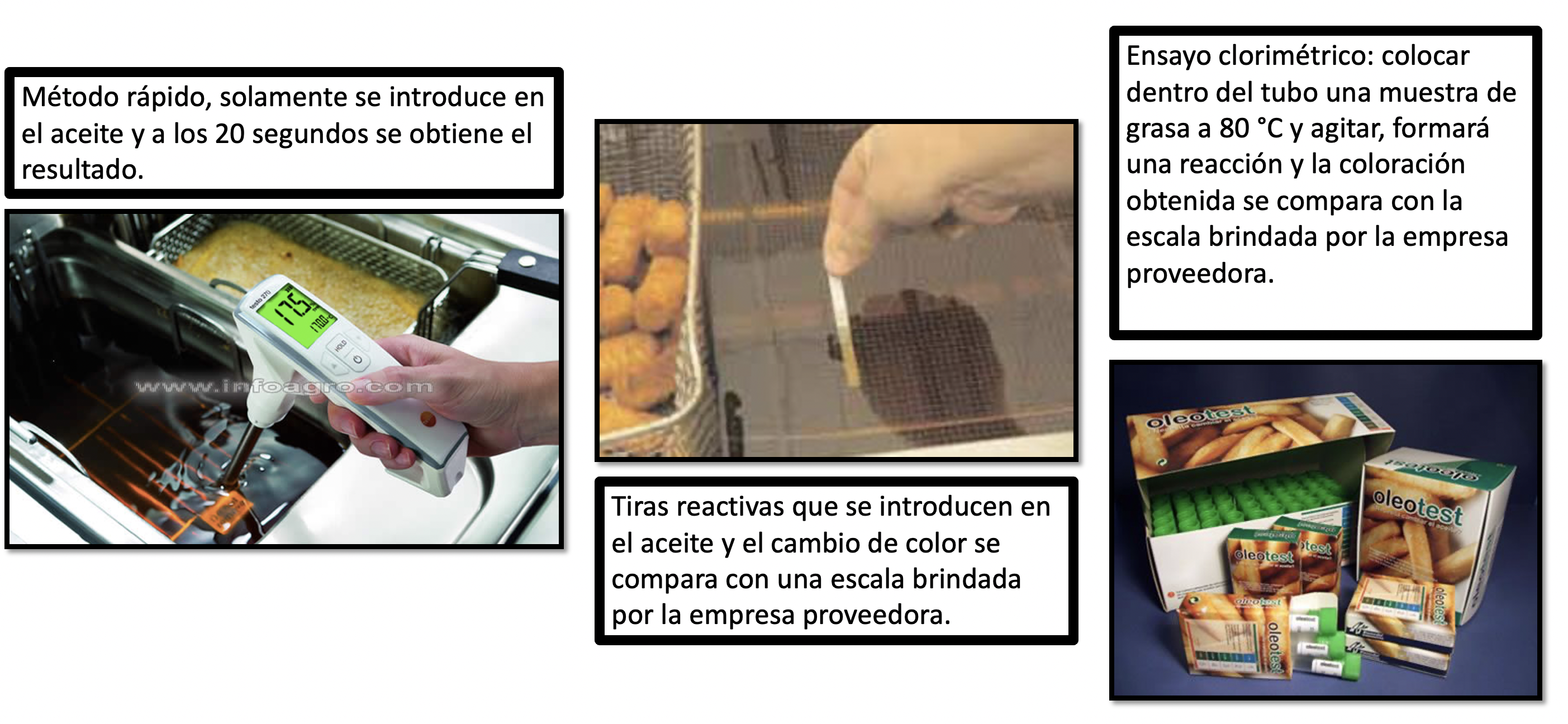 Método rápido, solamente se introduce en el aceite y a los 20 segundos se obtiene el resultado. Tiras reactivas que se introduce en el aceite y el cambio de color se compara con una escala brindada por la empresa proveedora. Ensayo clorimétrico: colocar dentro del tubo una muestra de grasa a 80°C y agitar, formará una reacción y la coloración obtenida se compara con la escala brindada la empresa proveedora.