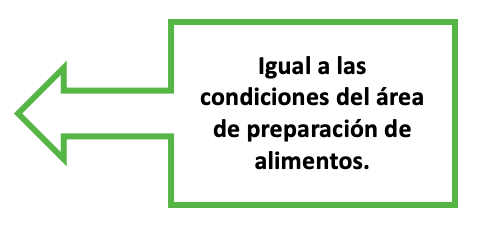 Igual a las condiciones del área de preparación de alimentos.