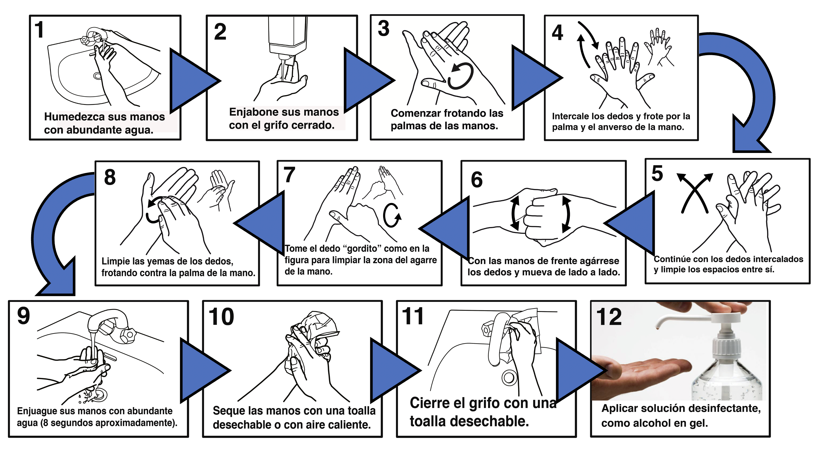 Procedimiento de lavado de manos. Paso por paso.