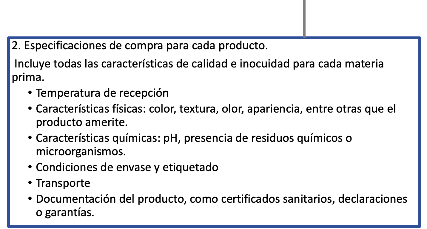 2. Especificaciones de compra para cada producto.  Incluye todas las características de calidad e inocuidad para cada materia prima. Temperatura de recepción  Características físicas: color, textura, olor, apariencia, entre otras que el producto amerite.  Características químicas: pH, presencia de residuos químicos o microorganismos. Condiciones de envase y etiquetado Transporte  Documentación del producto, como certificados sanitarios, declaraciones o garantías.