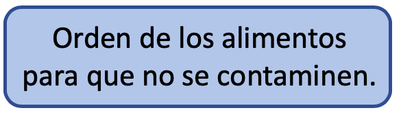 Orden de los alimentos para que no se contaminen.