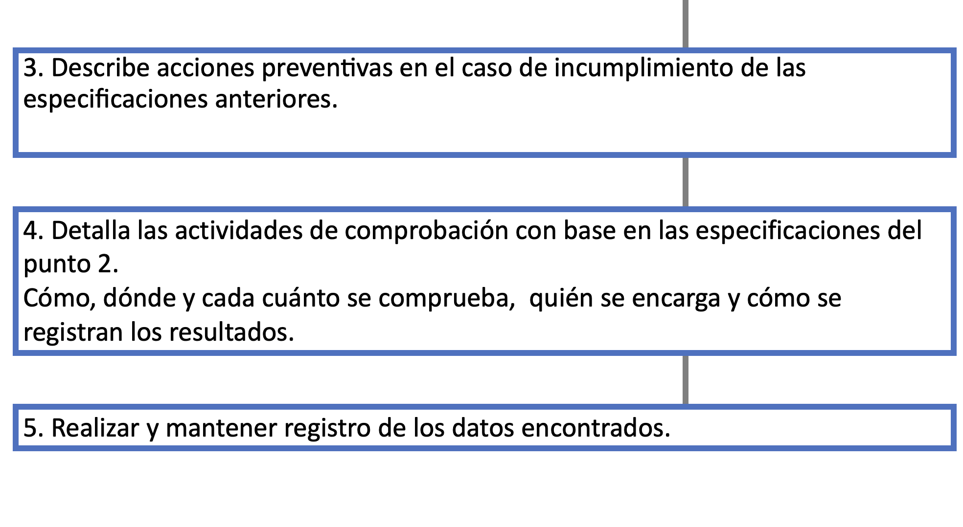 3. Describe acciones preventivas en el caso de incumplimiento de las especificaciones anteriores. 4. Detalla las actividades de comprobación con base a las especificaciones del punto 2. Cómo, dónde y cada cuanto se comprueba,  quién se encarga y como se registran los resultados. 5. Realizar y mantener registro de los datos encontrados.