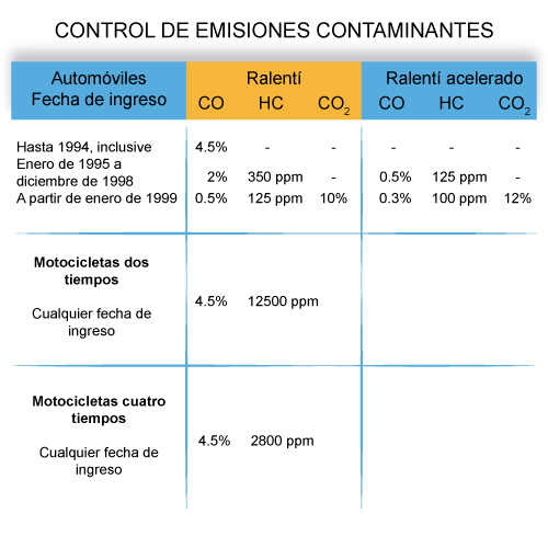 imagen sobre control de emisiones contaminantes