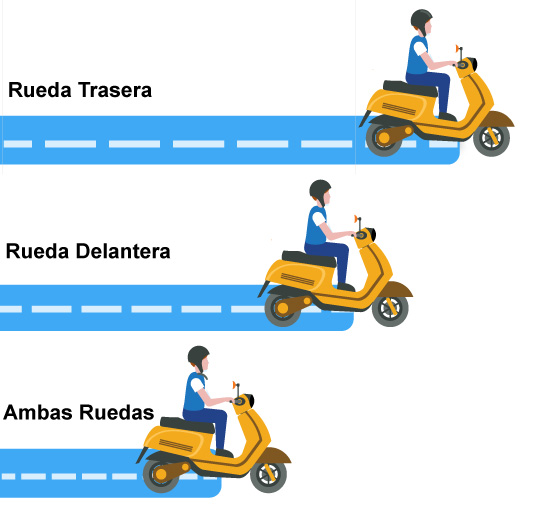 imagen Técnicas del frenado