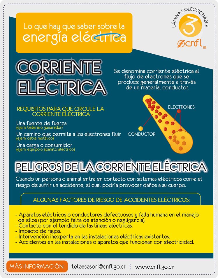 Afiche sobre el concepto de electricidad.