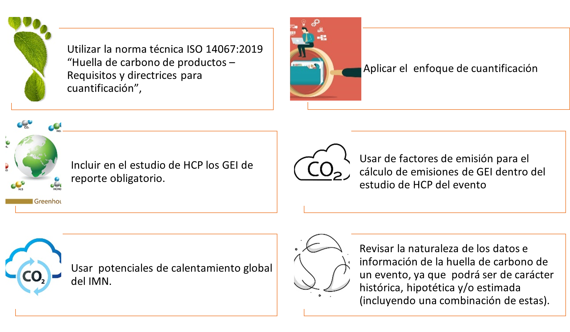 Elaboración del estudio de huella de carbono de un evento: Utilizar la norma técnica ISO 14067:2019 “Huella de carbono de productos – Requisitos y directrices para cuantificación”, Aplicar el  enfoque de cuantificación. Incluir en el estudio de HCP los GEI de reporte obligatorio. Usar de factores de emisión para el cálculo de emisiones de GEI dentro del estudio de HCP del evento. Usar  potenciales de calentamiento global del IMN. Revisar la naturaleza de los datos e información de la huella de carbono de un evento, ya que  podrá ser de carácter histórica, hipotética y/o estimada (incluyendo una combinación de estas).