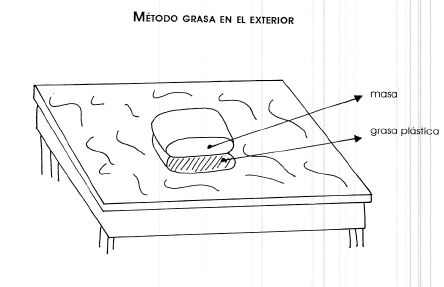 Sobre una mesa de mármol o fría, se coloca la grasa plática y sobre esta la masa. Se envuelve la pasta en la grasa.