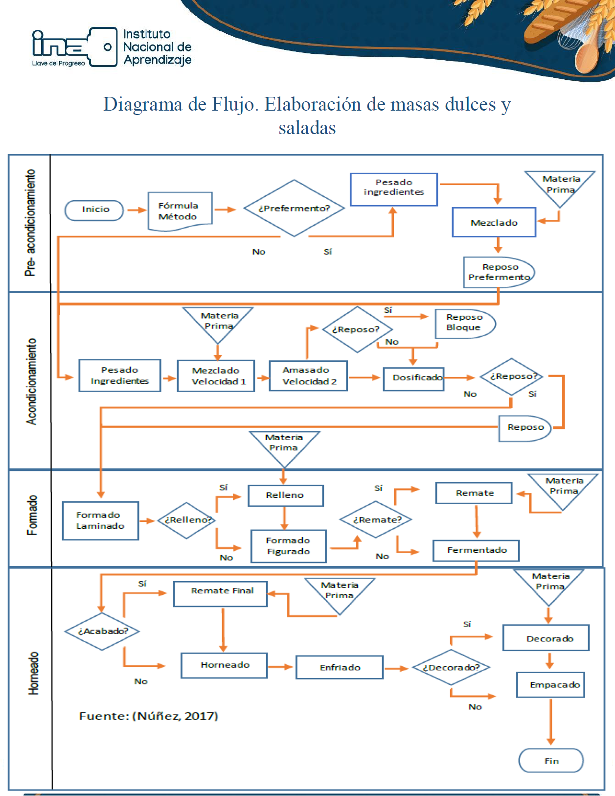 Diagrama De Flujo De Panaderia Diagrama De Flujo Flujograma Flujo Grama My XXX Hot Girl