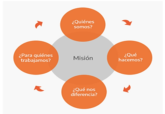 Misión Misión