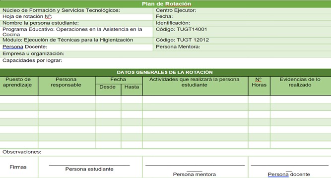 Plan de Rotación
