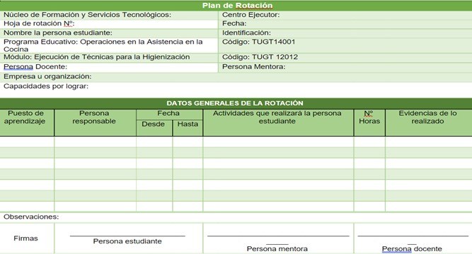 Plan de Rotación