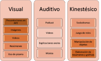 Estilos de aprendizaje