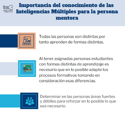 Importancia del conocimiento de las IM