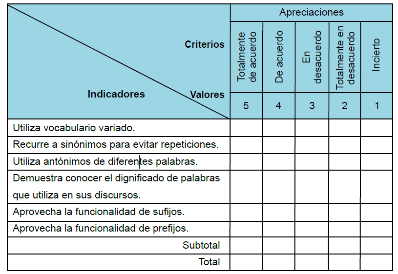 Escala de apreciaciones