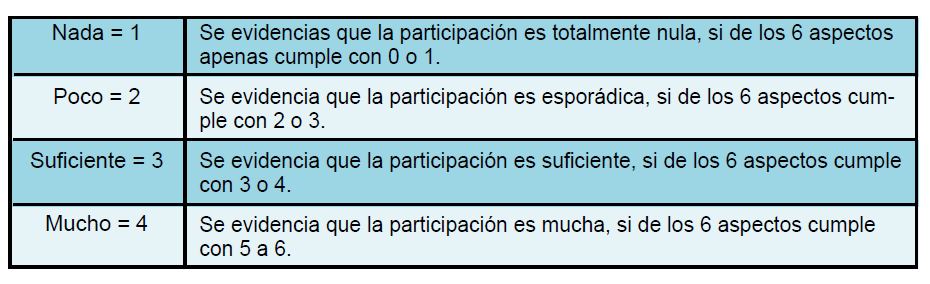 Escala auxiliar 2