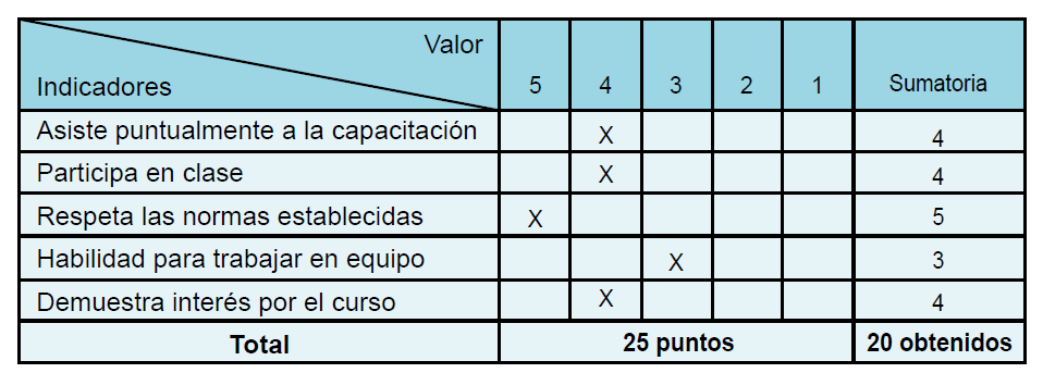 Escala numérica