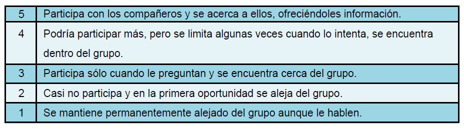 Escala de calificación
