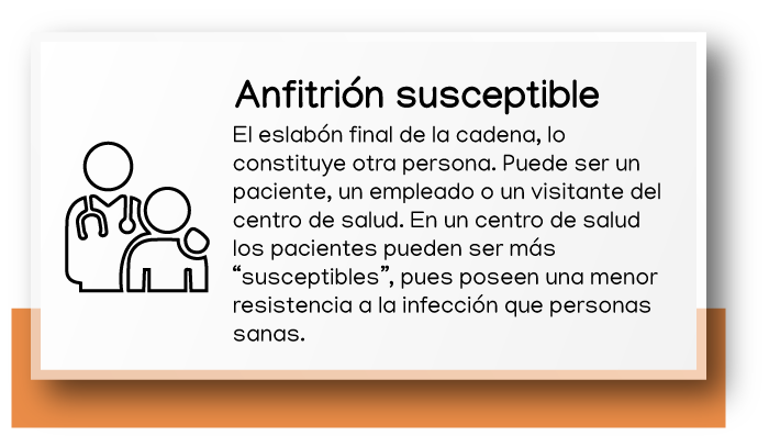 Anfitrión susceptible. El eslabón final de la cadena, lo constituye otra persona. Puede ser un paciente, un empleado o un visitante del centro de salud. En un centro de salud los pacientes pueden ser más “susceptibles”, pues poseen una menor resistencia a la infección que personas sanas. 