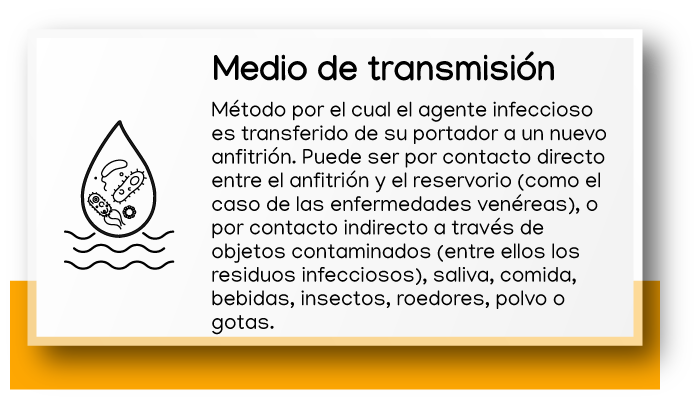 Medio de transmisión. Método por el cual, el agente infeccioso es transferido de su portador a un nuevo anfitrión. Puede ser por contacto directo entre el anfitrión y el reservorio (como el caso de las enfermedades venéreas), o por contacto indirecto a través de objetos contaminados (entre ellos los residuos infecciosos), saliva, comida, bebidas, insectos, roedores, polvo o gotas emanadas del agente infeccioso. 