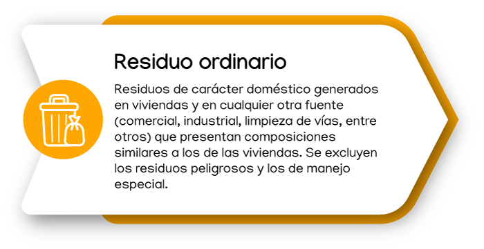Residuos de carácter doméstico generados en viviendas y en cualquier otra fuente (comercial, industrial, limpieza de vías, entre otros) que presentan composiciones similares a los de las viviendas. Se excluyen los residuos peligrosos y los de manejo especial.