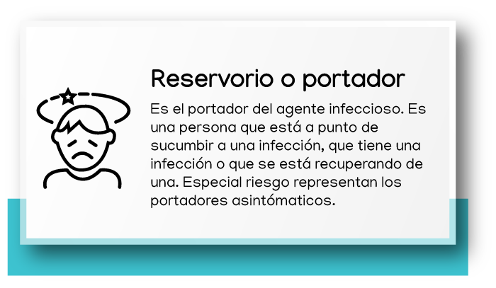 Reservorio o portador. Es el portador del agente infeccioso. Es una persona que está a punto de sucumbir a una infección, que tiene una infección o que se está recuperando de una. Especial riesgo representan los portadores asintomáticos.