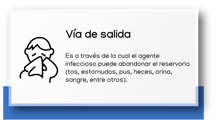 Vía de salida. Es a través de la cual, el agente infeccioso puede abandonar el reservorio (tos, estornudos, pus, heces, orina, sangre, entre otros).